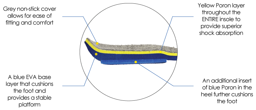 Jackson Matrix Poron Insole Superior Dual Cushioning By Matrix Canada -