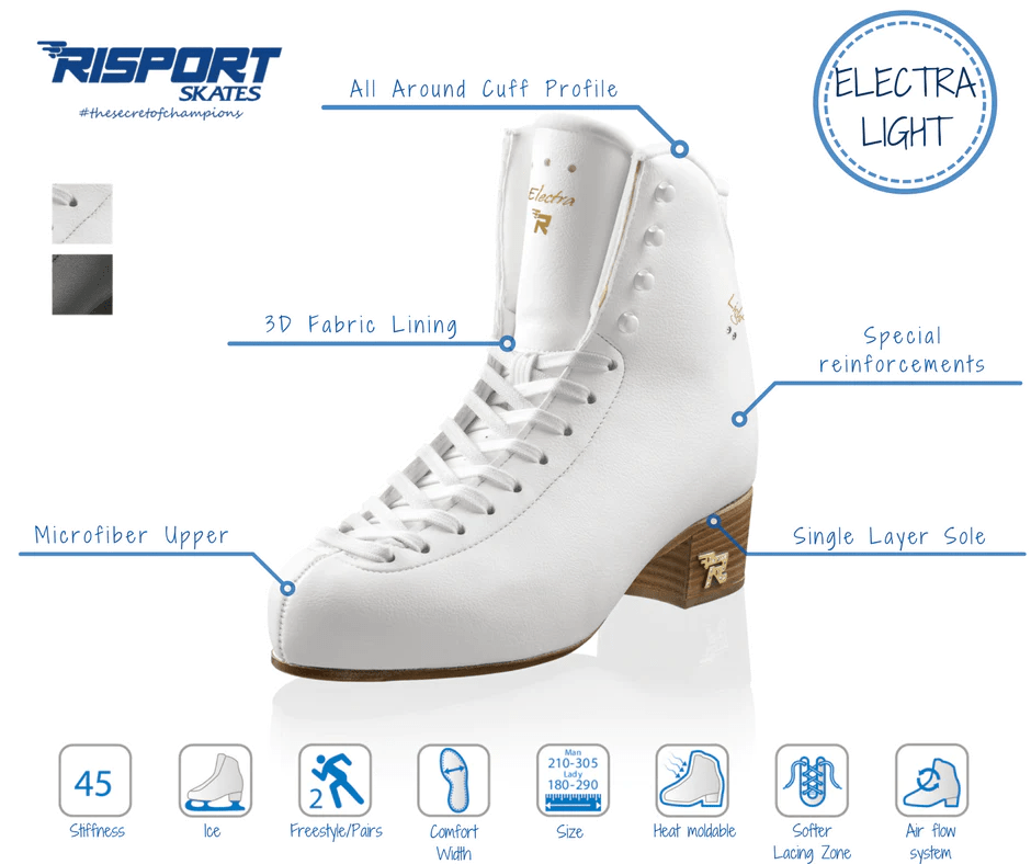 Features list of the Risport Electra Light. eD fabric lining, special reinforcements, microfiber upper and layer sole.