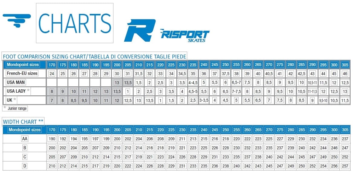 Risport Electra Light Ice Skates By Risport Canada -